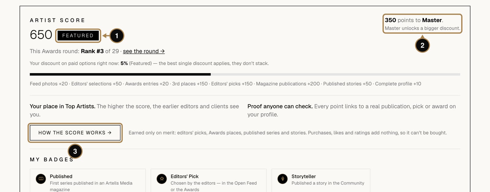 The Artist Score block in the account